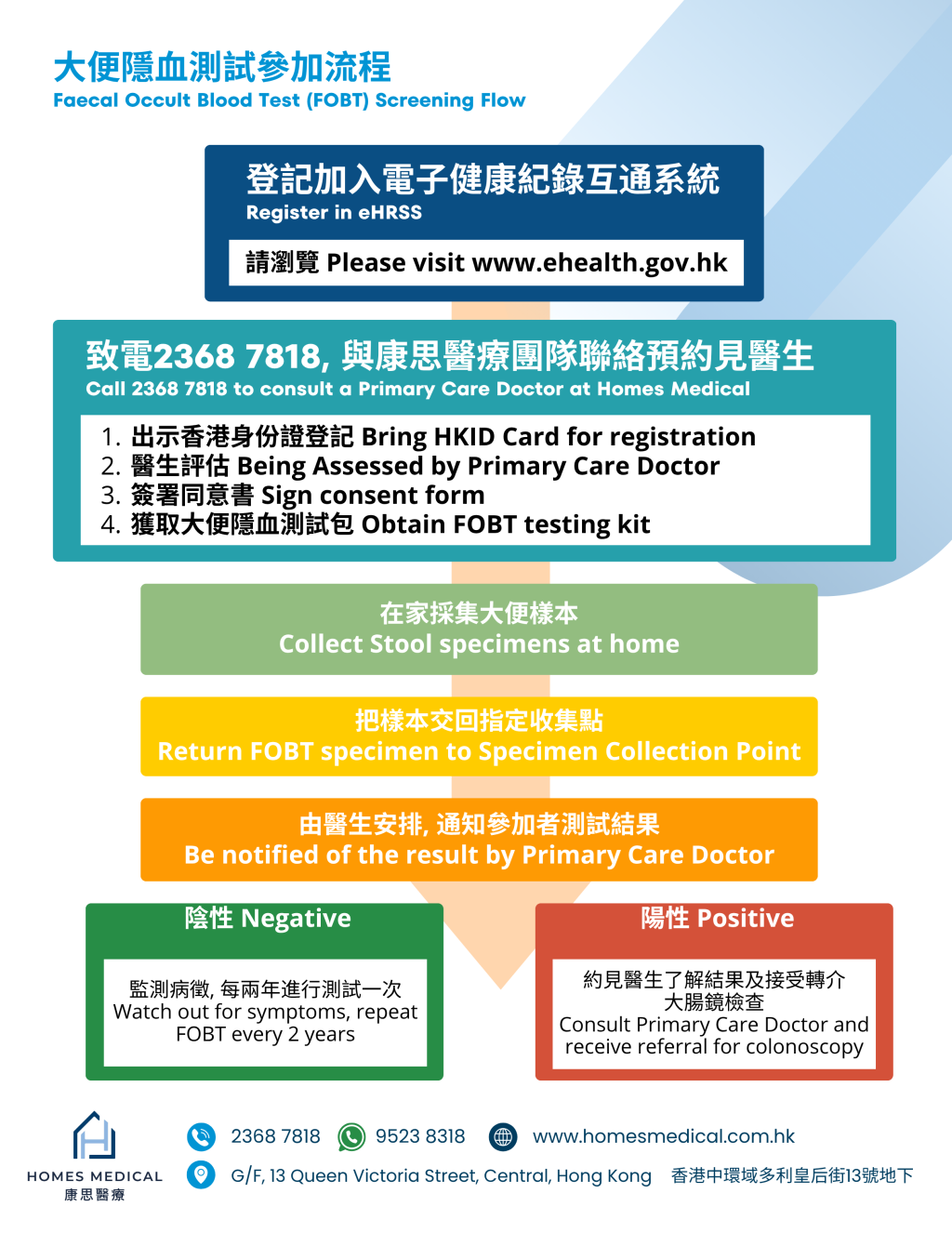 大便隱血測試參加流程-1